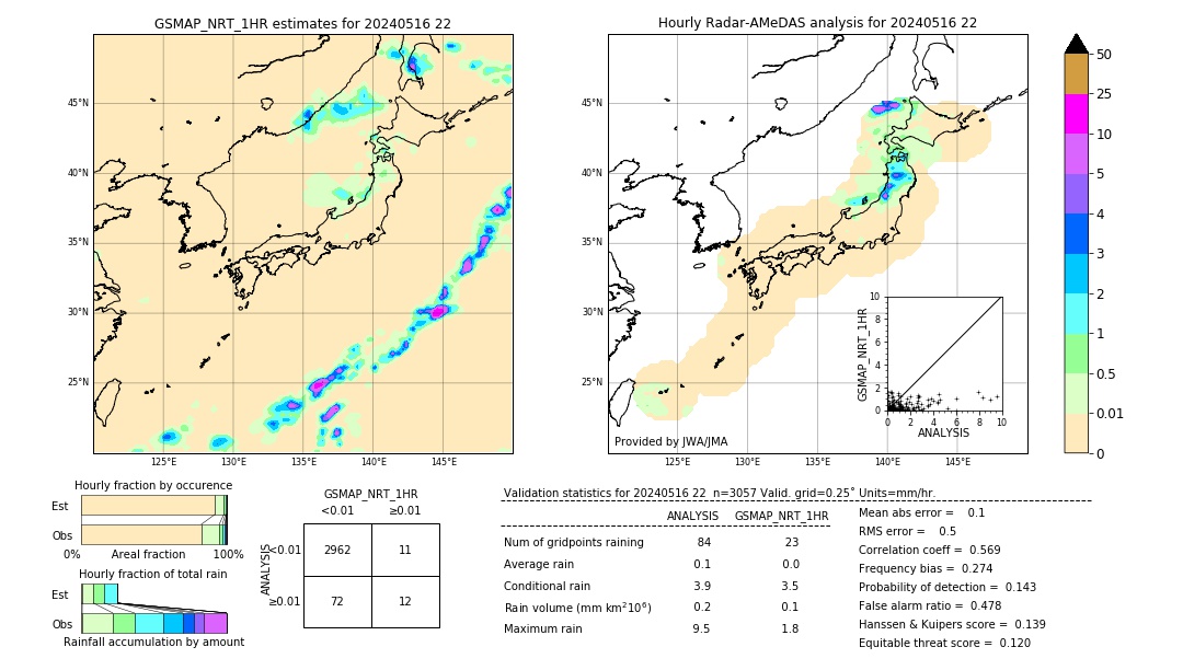 GSMaP NRT validation image. 2024/05/16 22