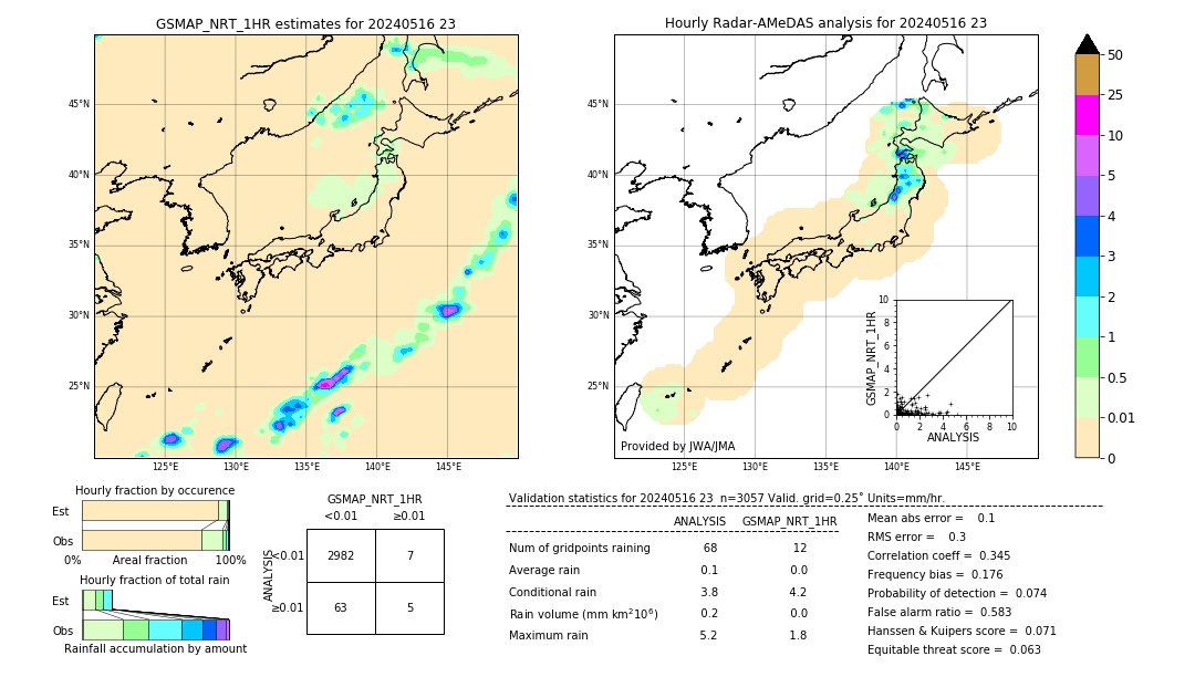 GSMaP NRT validation image. 2024/05/16 23