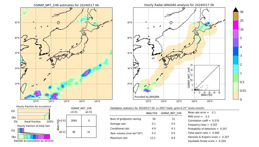 GSMaP NRT validation image. 2024/05/17 06
