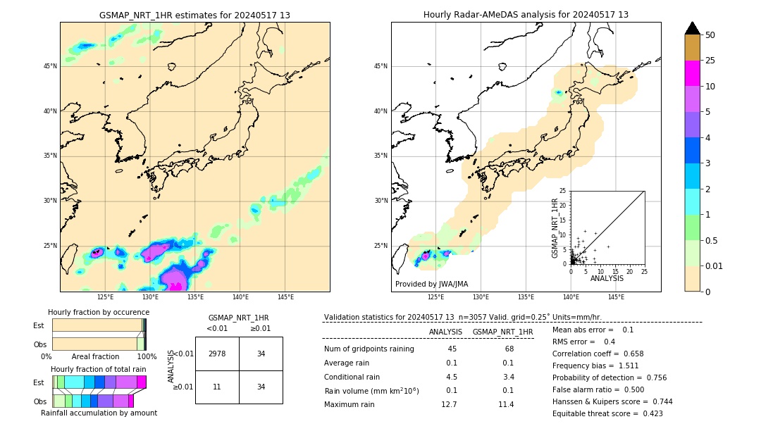 GSMaP NRT validation image. 2024/05/17 13