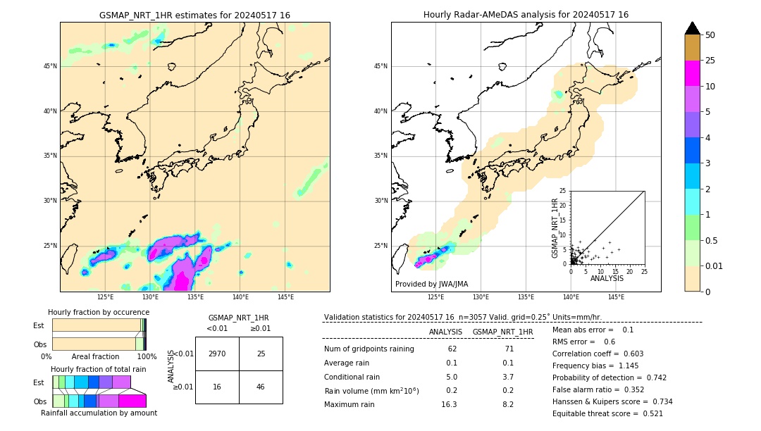 GSMaP NRT validation image. 2024/05/17 16