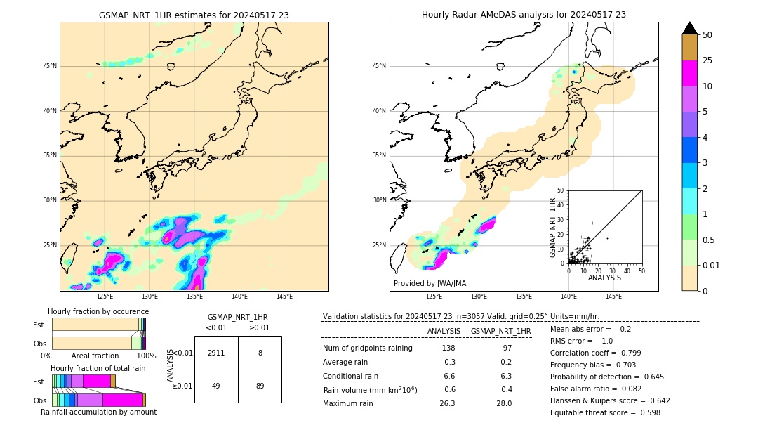 GSMaP NRT validation image. 2024/05/17 23