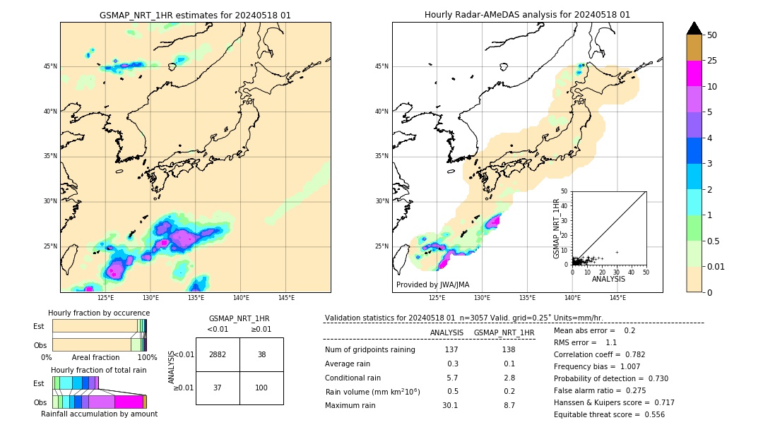 GSMaP NRT validation image. 2024/05/18 01