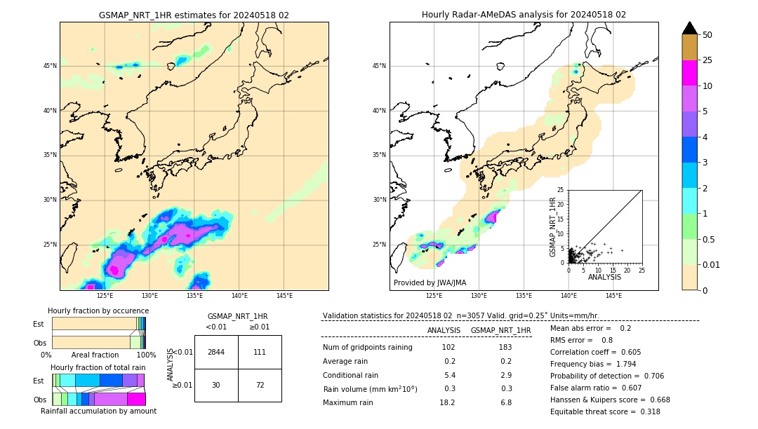 GSMaP NRT validation image. 2024/05/18 02