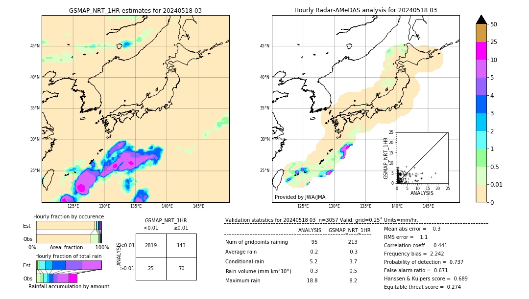 GSMaP NRT validation image. 2024/05/18 03