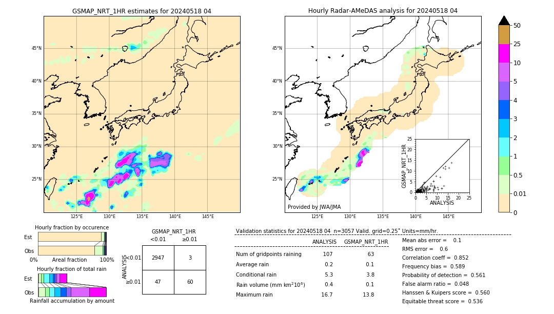 GSMaP NRT validation image. 2024/05/18 04