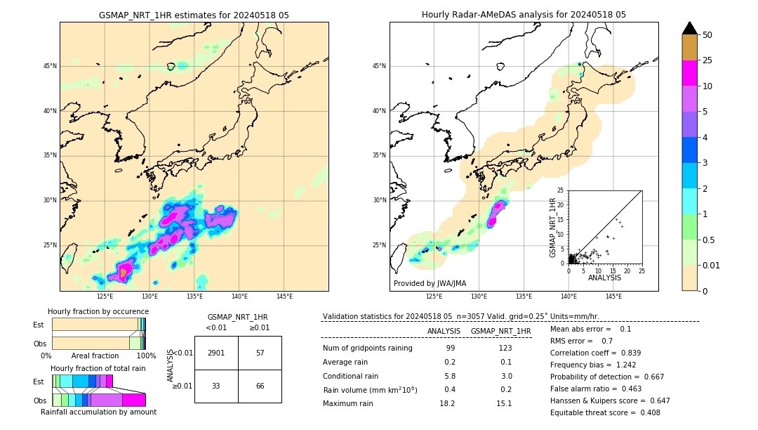 GSMaP NRT validation image. 2024/05/18 05