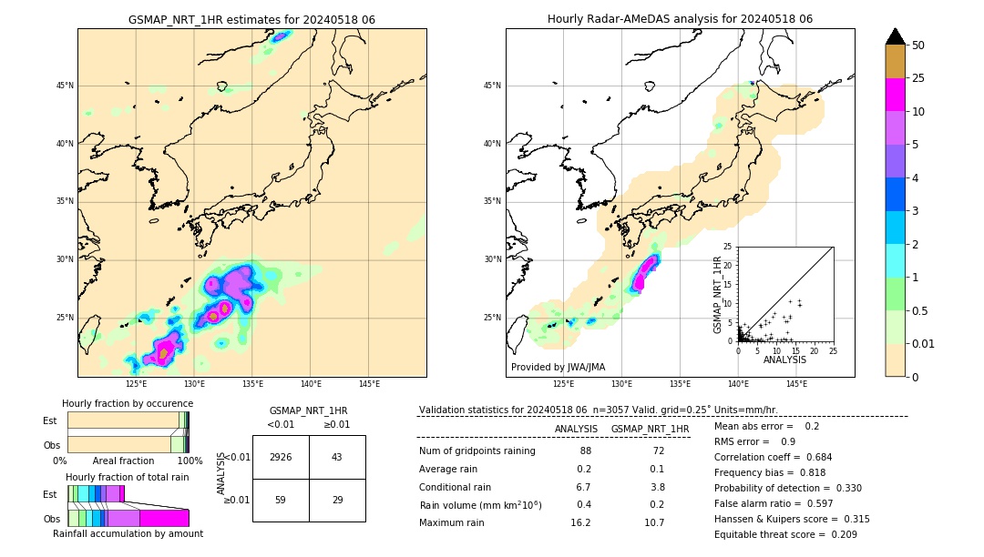 GSMaP NRT validation image. 2024/05/18 06