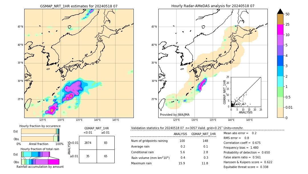 GSMaP NRT validation image. 2024/05/18 07