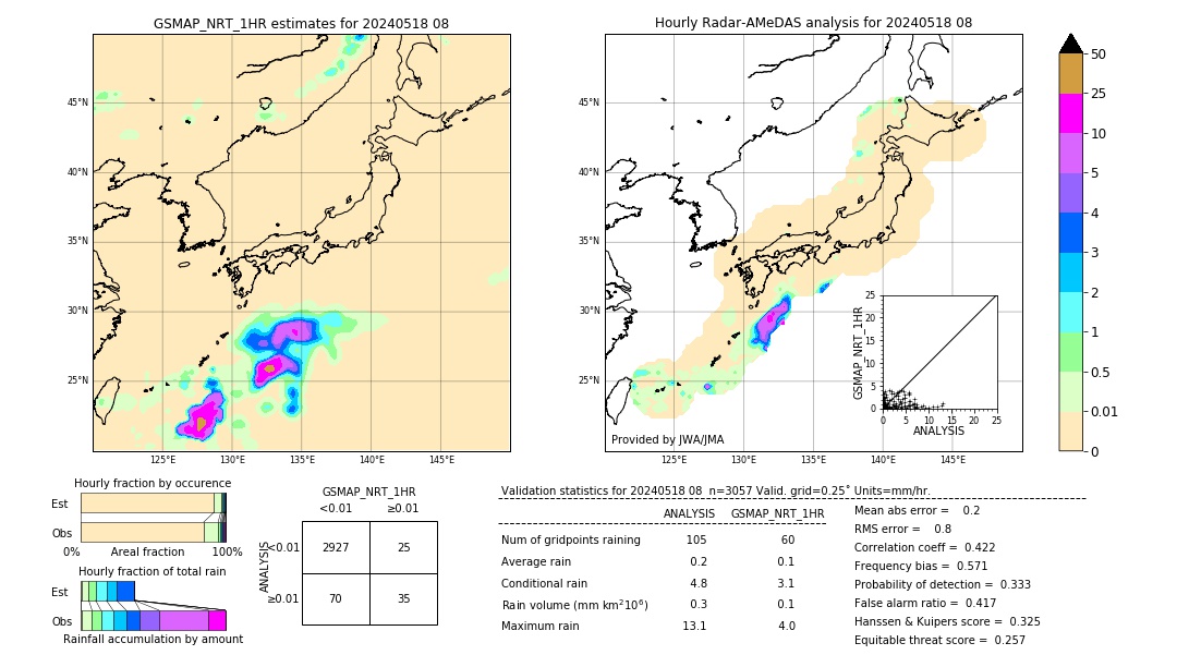 GSMaP NRT validation image. 2024/05/18 08