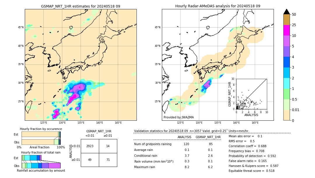 GSMaP NRT validation image. 2024/05/18 09