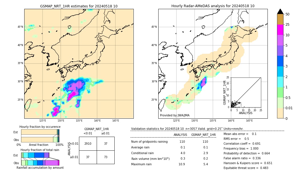 GSMaP NRT validation image. 2024/05/18 10