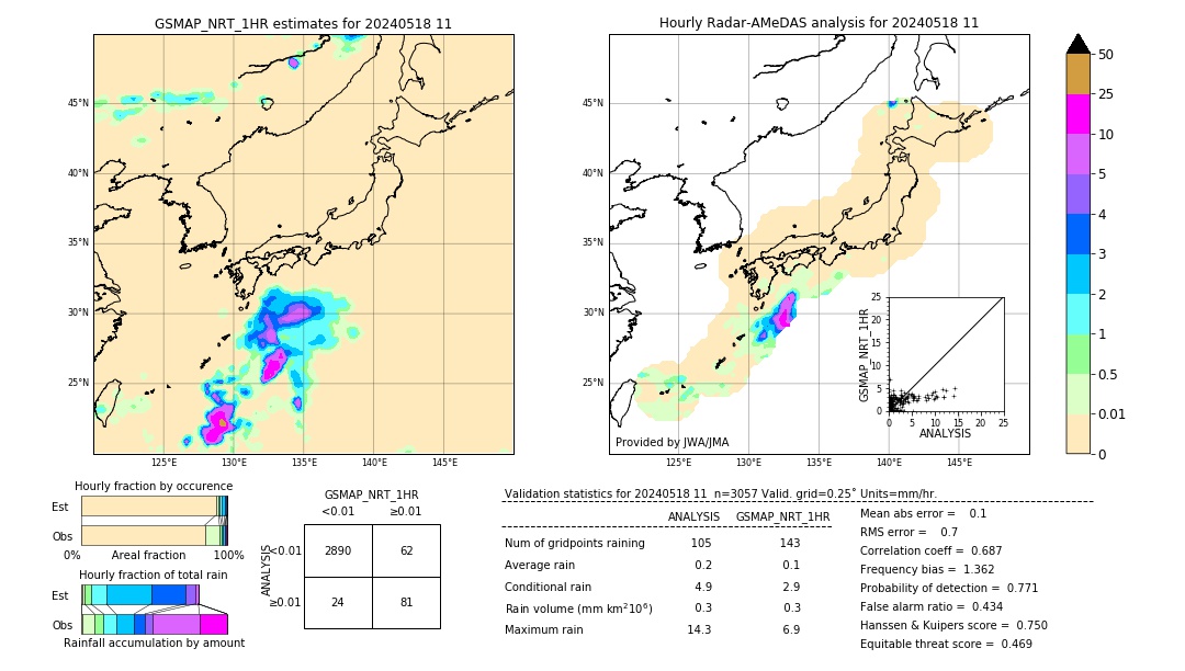 GSMaP NRT validation image. 2024/05/18 11