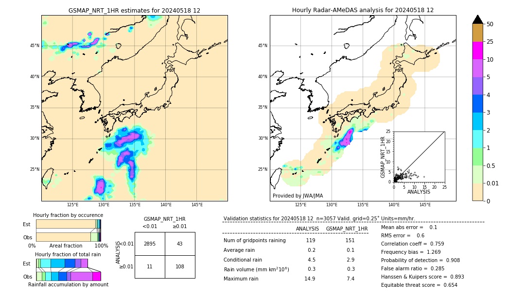 GSMaP NRT validation image. 2024/05/18 12