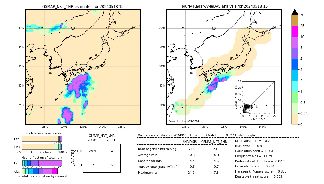 GSMaP NRT validation image. 2024/05/18 15