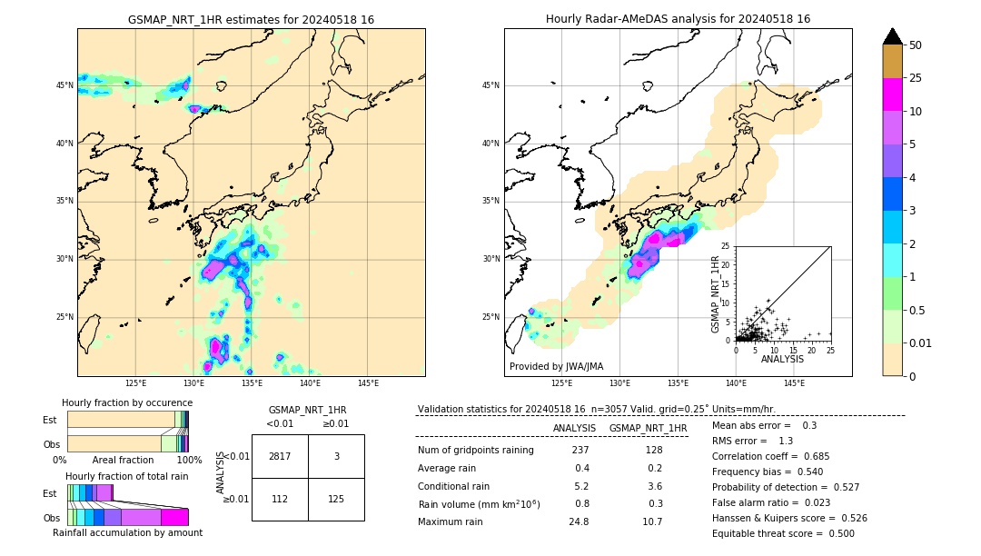 GSMaP NRT validation image. 2024/05/18 16