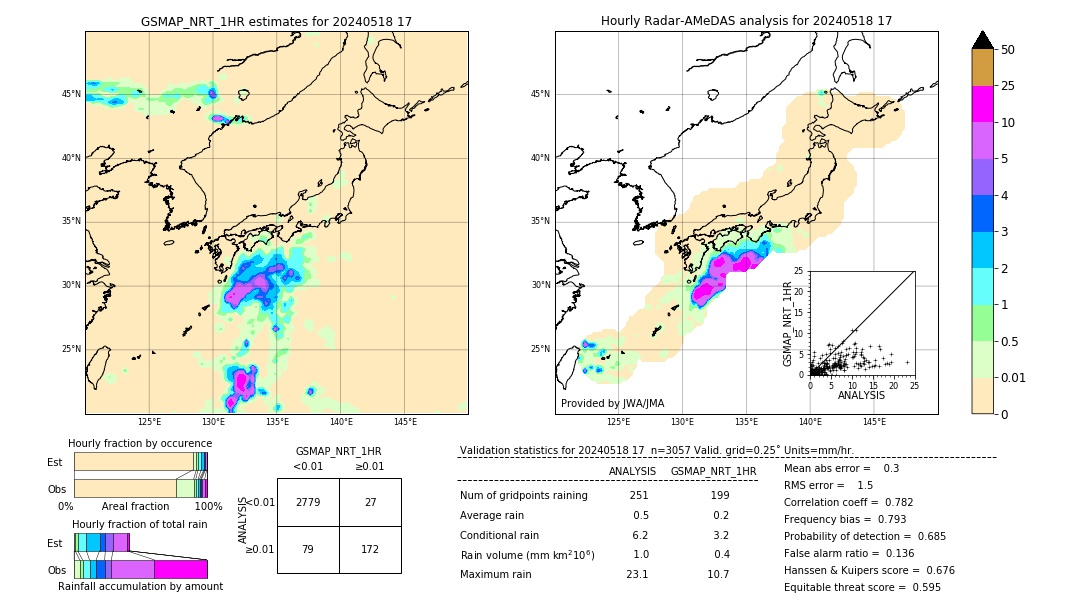 GSMaP NRT validation image. 2024/05/18 17