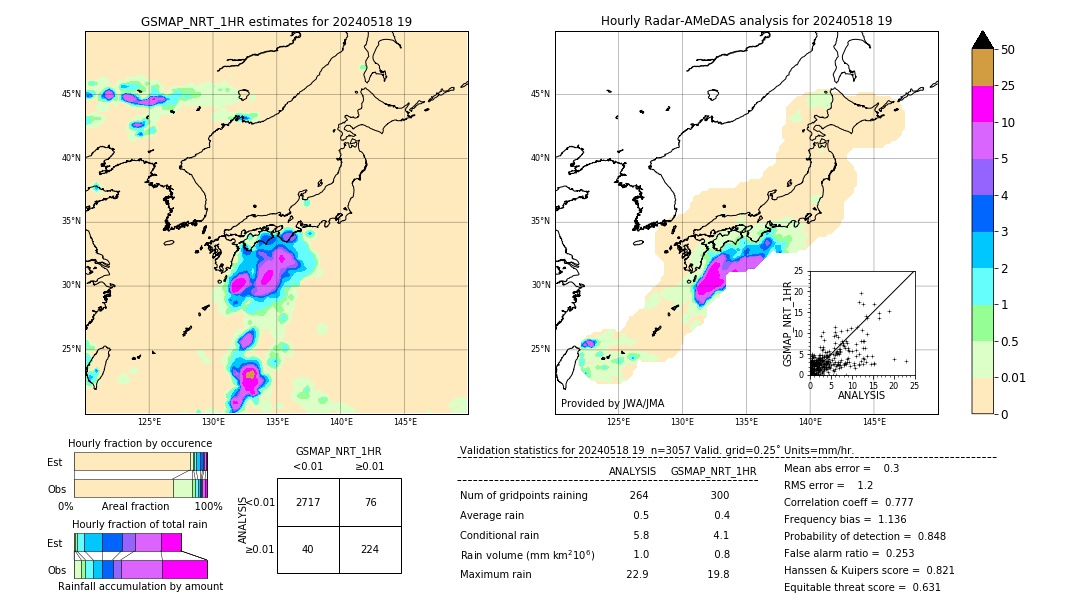 GSMaP NRT validation image. 2024/05/18 19