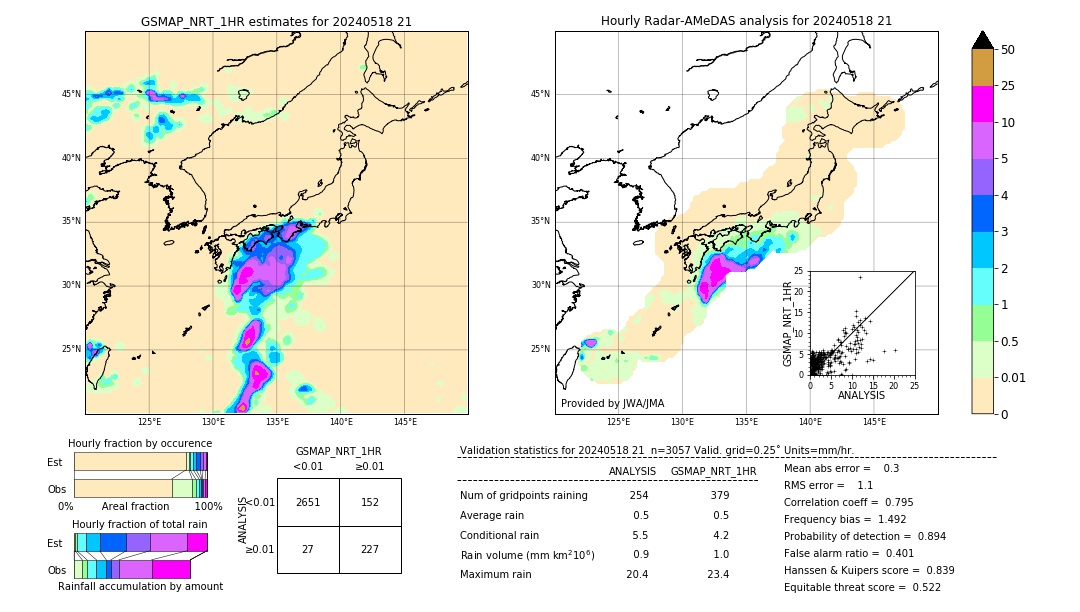 GSMaP NRT validation image. 2024/05/18 21