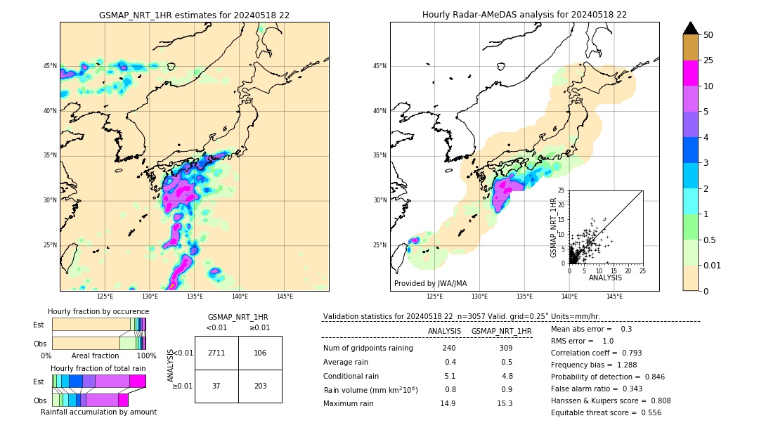 GSMaP NRT validation image. 2024/05/18 22