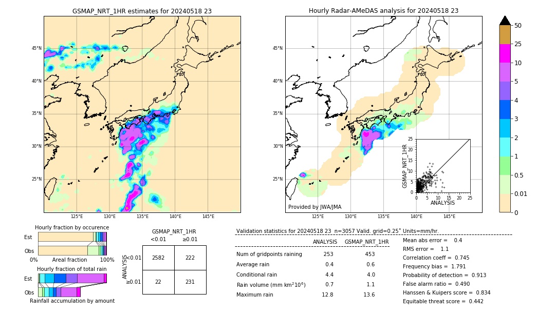 GSMaP NRT validation image. 2024/05/18 23