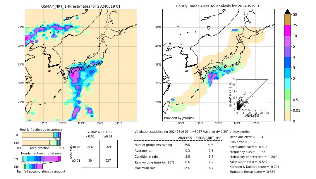 GSMaP NRT validation image. 2024/05/19 01