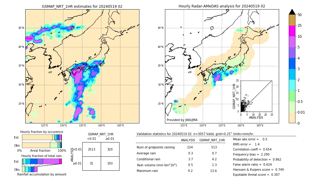 GSMaP NRT validation image. 2024/05/19 02