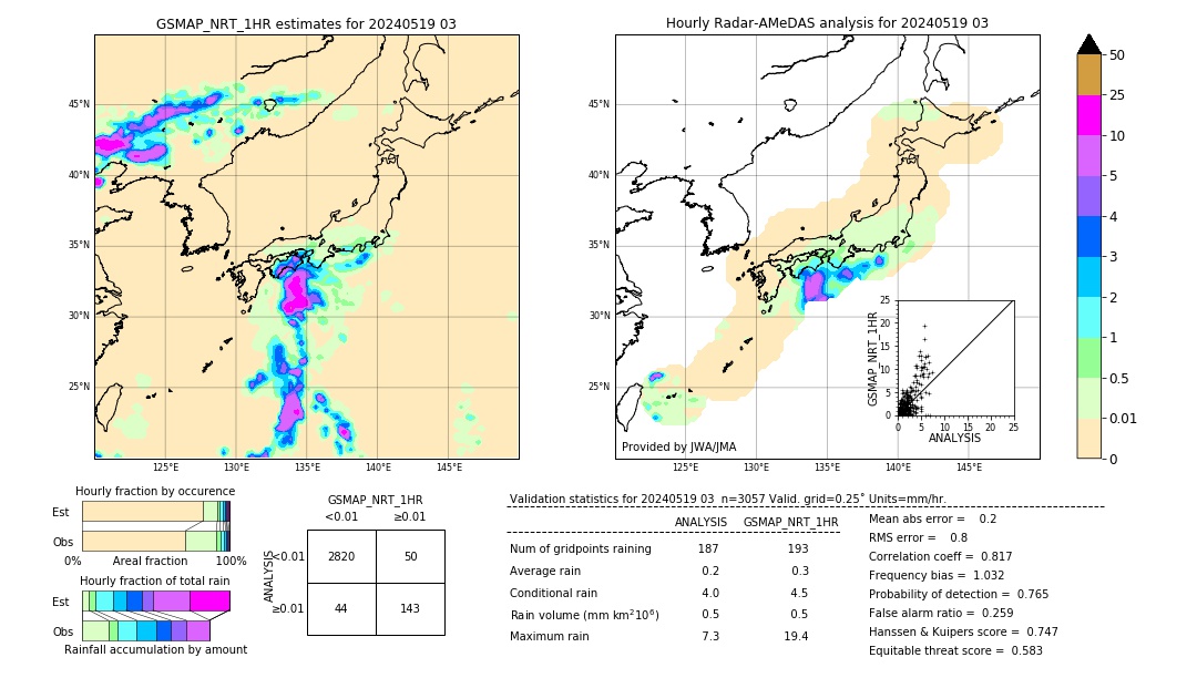 GSMaP NRT validation image. 2024/05/19 03