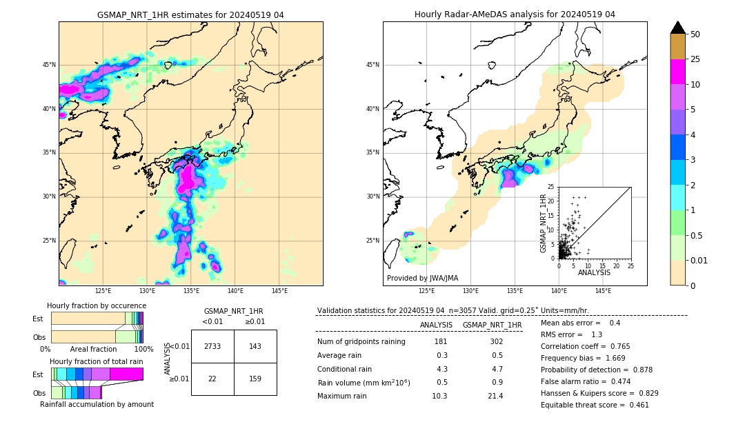 GSMaP NRT validation image. 2024/05/19 04