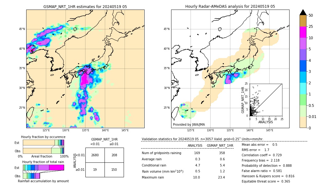 GSMaP NRT validation image. 2024/05/19 05