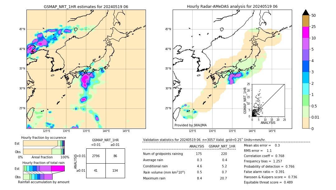 GSMaP NRT validation image. 2024/05/19 06