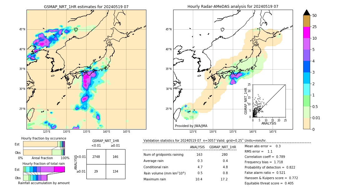 GSMaP NRT validation image. 2024/05/19 07