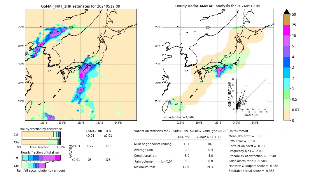 GSMaP NRT validation image. 2024/05/19 09