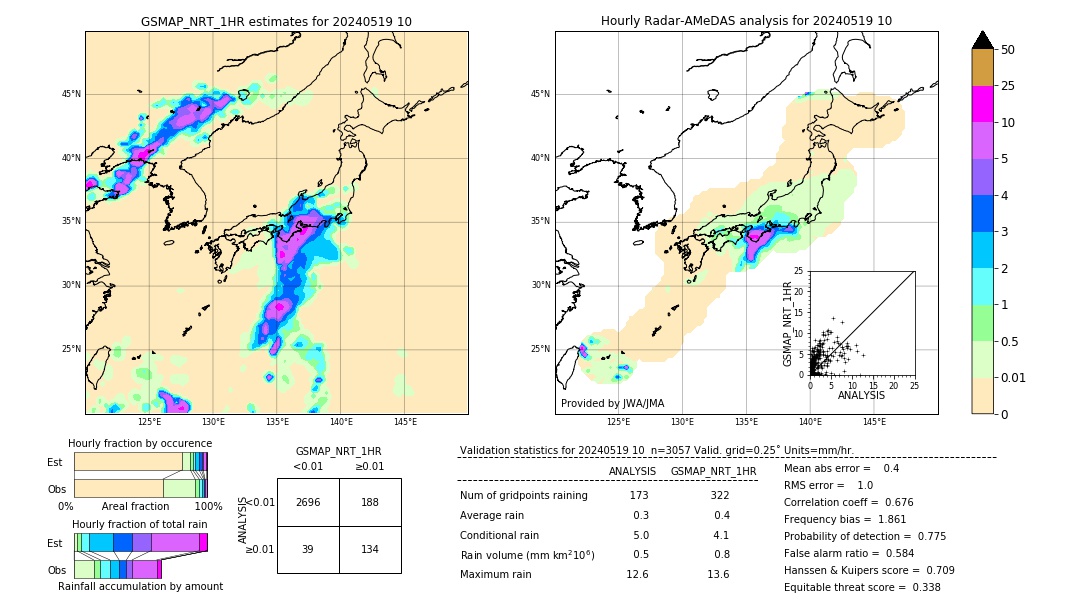 GSMaP NRT validation image. 2024/05/19 10