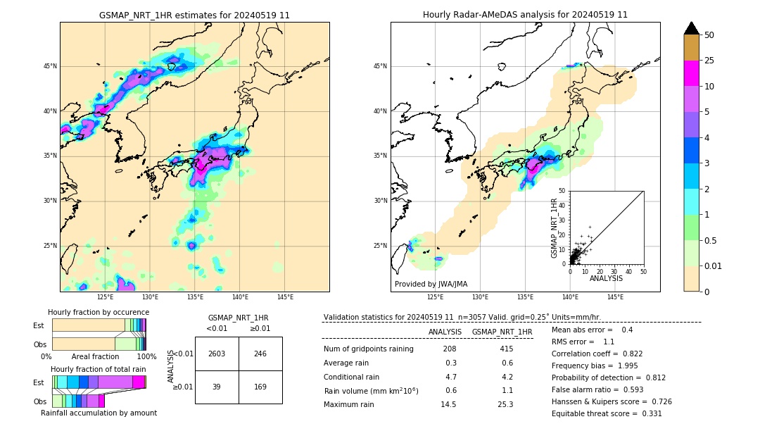 GSMaP NRT validation image. 2024/05/19 11