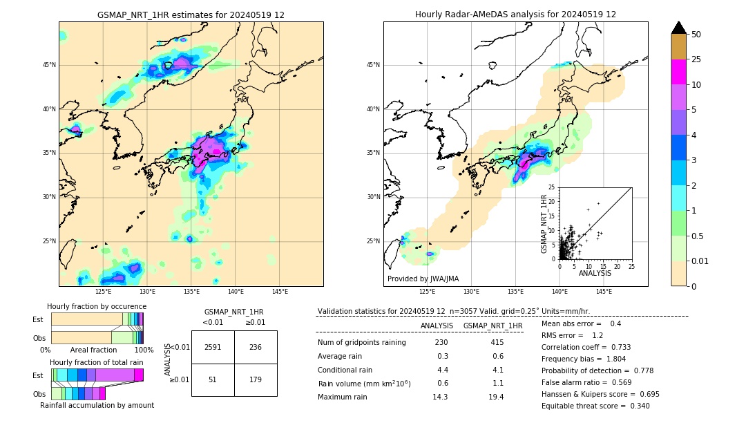 GSMaP NRT validation image. 2024/05/19 12