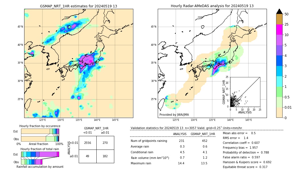 GSMaP NRT validation image. 2024/05/19 13