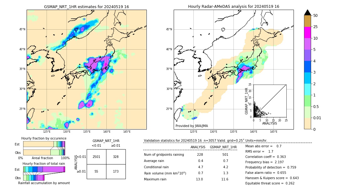 GSMaP NRT validation image. 2024/05/19 16