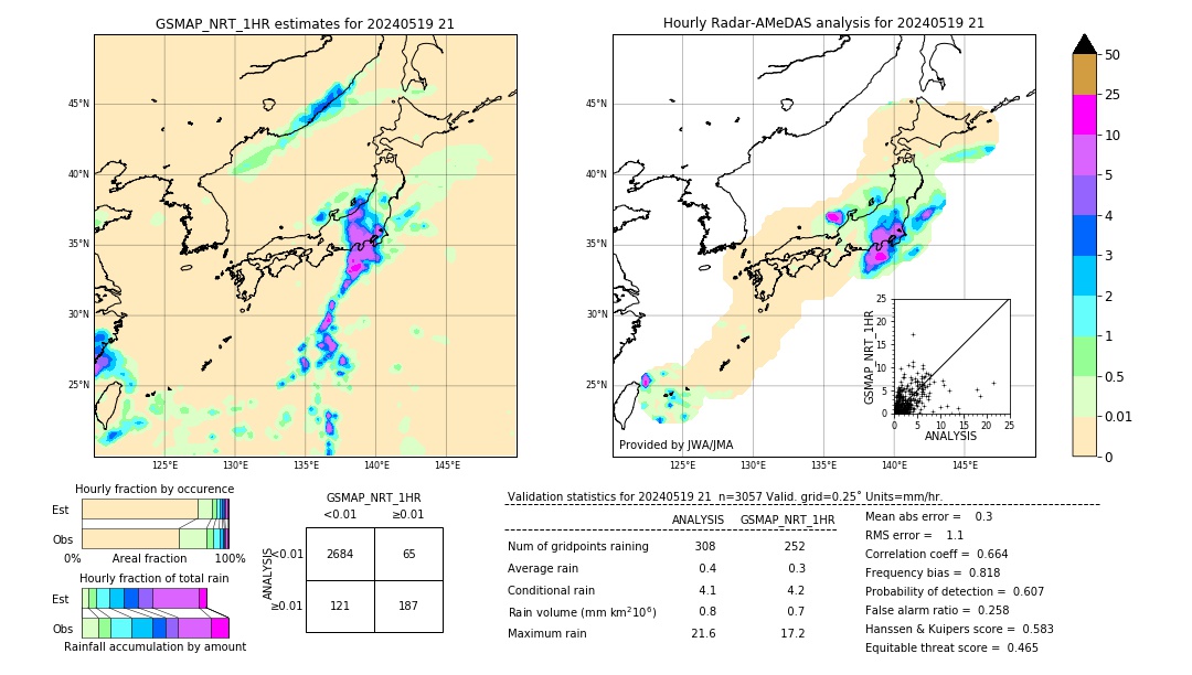 GSMaP NRT validation image. 2024/05/19 21