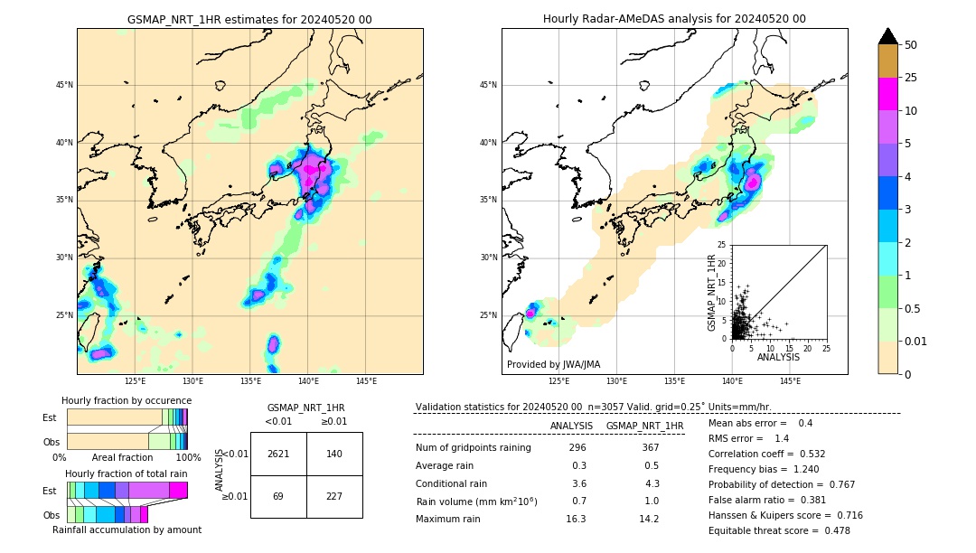 GSMaP NRT validation image. 2024/05/20 00