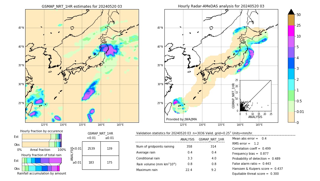 GSMaP NRT validation image. 2024/05/20 03