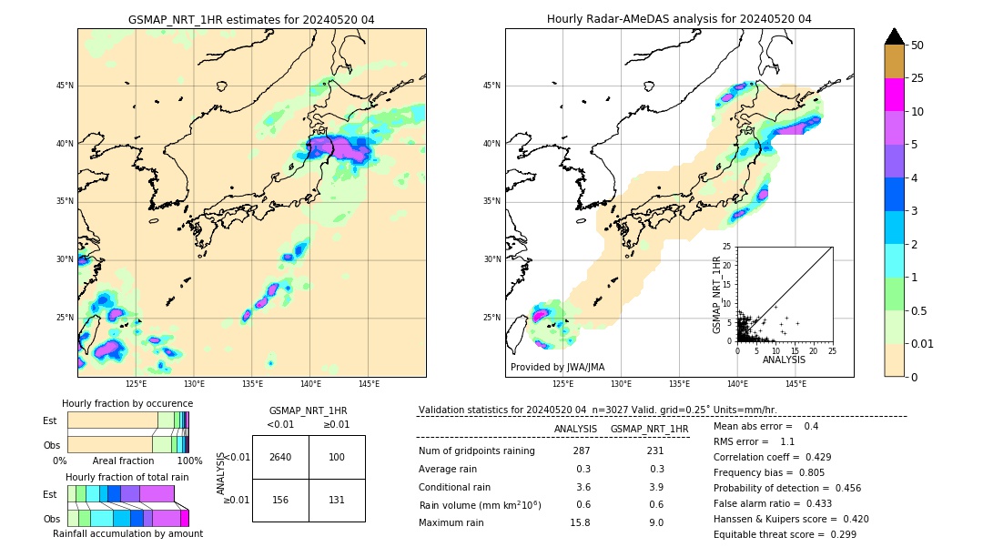 GSMaP NRT validation image. 2024/05/20 04