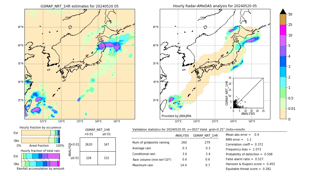 GSMaP NRT validation image. 2024/05/20 05