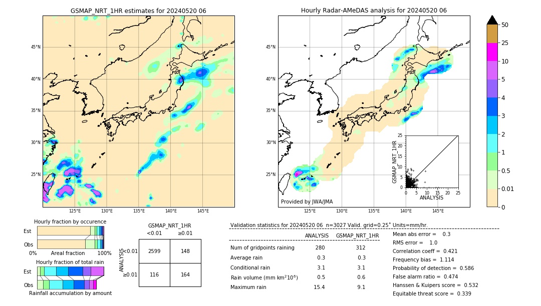 GSMaP NRT validation image. 2024/05/20 06