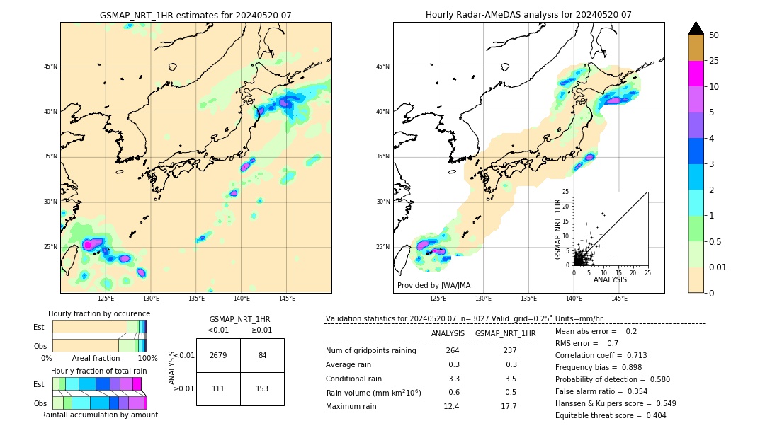 GSMaP NRT validation image. 2024/05/20 07