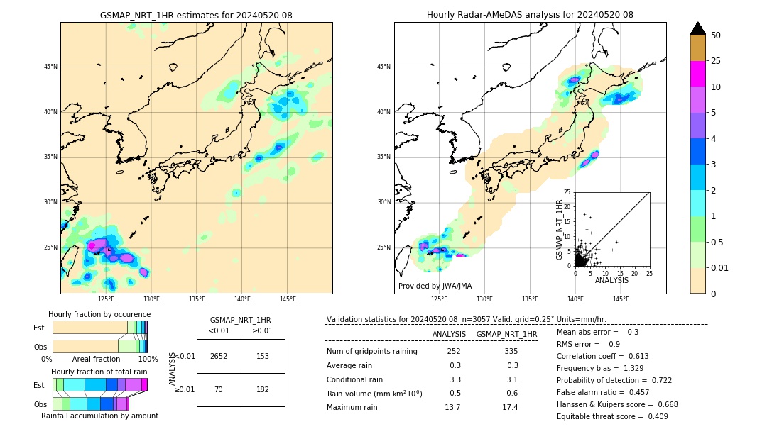 GSMaP NRT validation image. 2024/05/20 08