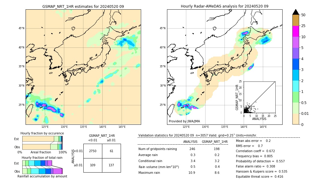 GSMaP NRT validation image. 2024/05/20 09