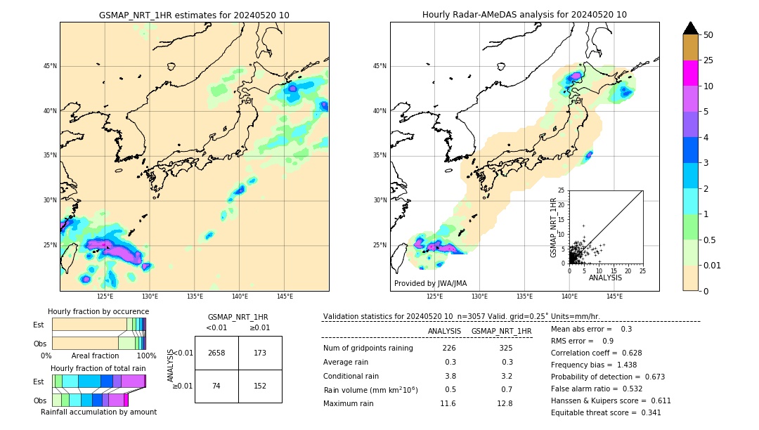 GSMaP NRT validation image. 2024/05/20 10