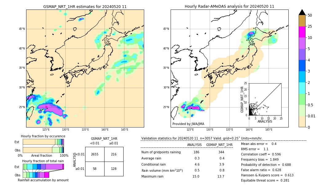 GSMaP NRT validation image. 2024/05/20 11