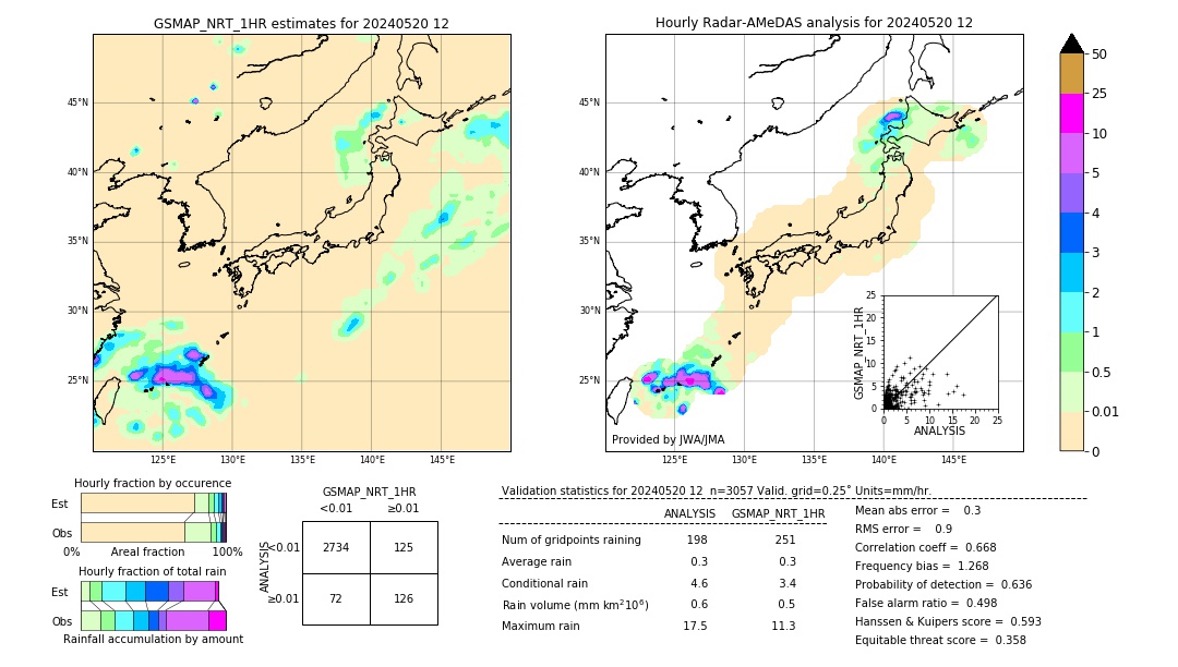 GSMaP NRT validation image. 2024/05/20 12